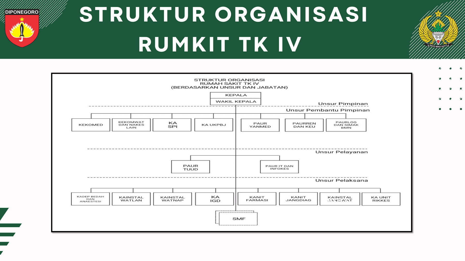 strukturorganisasi